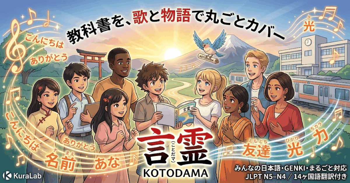 KOTODAMA（言霊）Disc 2 — 初級II 全12曲＋千単文II | KuraLab